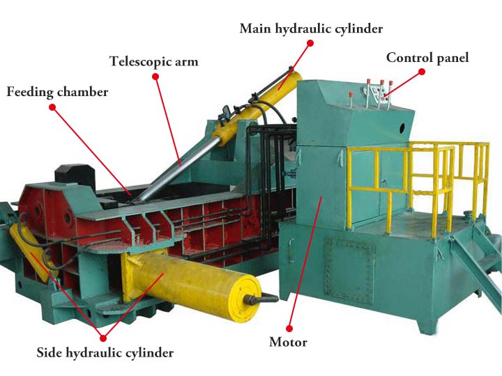 Structure of the metal baler